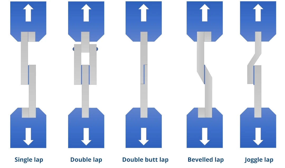 shear-testing-adhesive