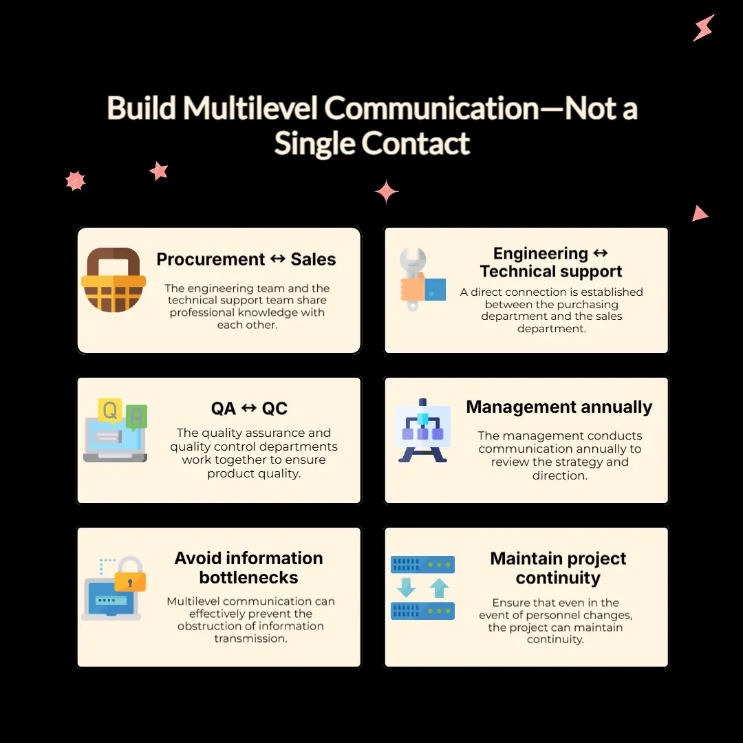 Build Multilevel Communication—Not a Single Contact